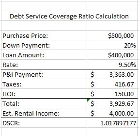 DSCR Example Calculation