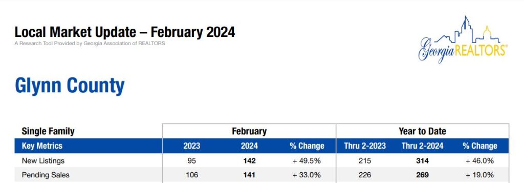 Glynn County Housing Trends February 2024