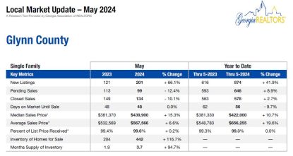 May 2024 Glynn County Housing Stats